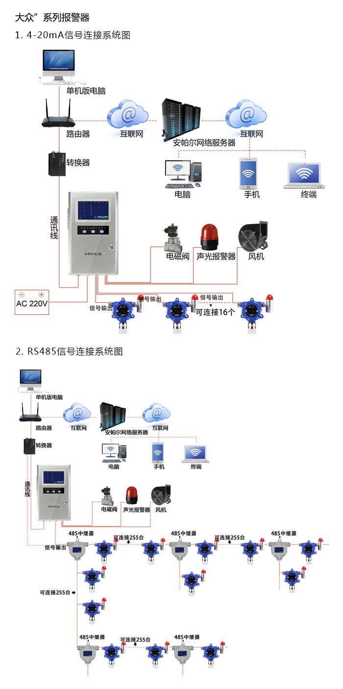 大眾固定在線式1-甲基萘氣體報(bào)警器型網(wǎng)絡(luò)版系統(tǒng)方案與案例