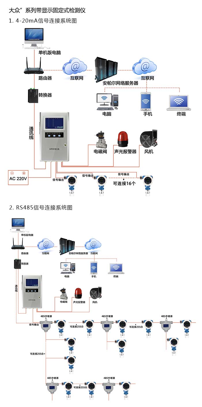 探路者固定在線式1-碘丁烷氣體檢測儀分體型網(wǎng)絡(luò)版系統(tǒng)方案與案例